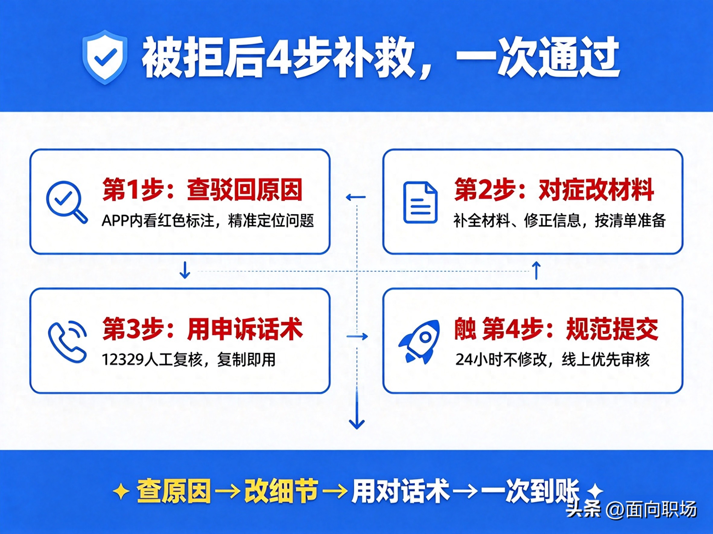 公积金提取到账时间